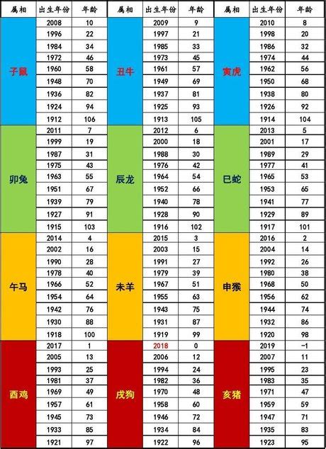 07年屬什麼|十二生肖年份對照表 (西元、民國)